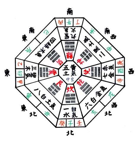 九星氣學|九星気学について 